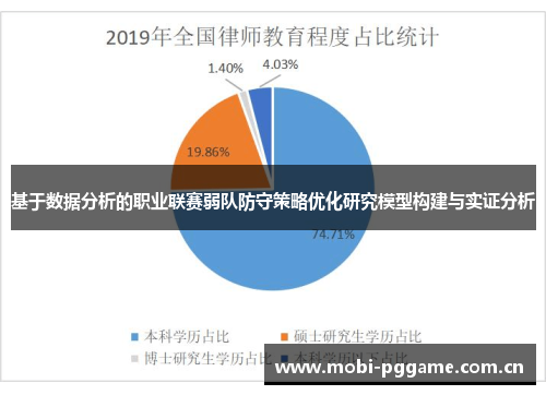 基于数据分析的职业联赛弱队防守策略优化研究模型构建与实证分析